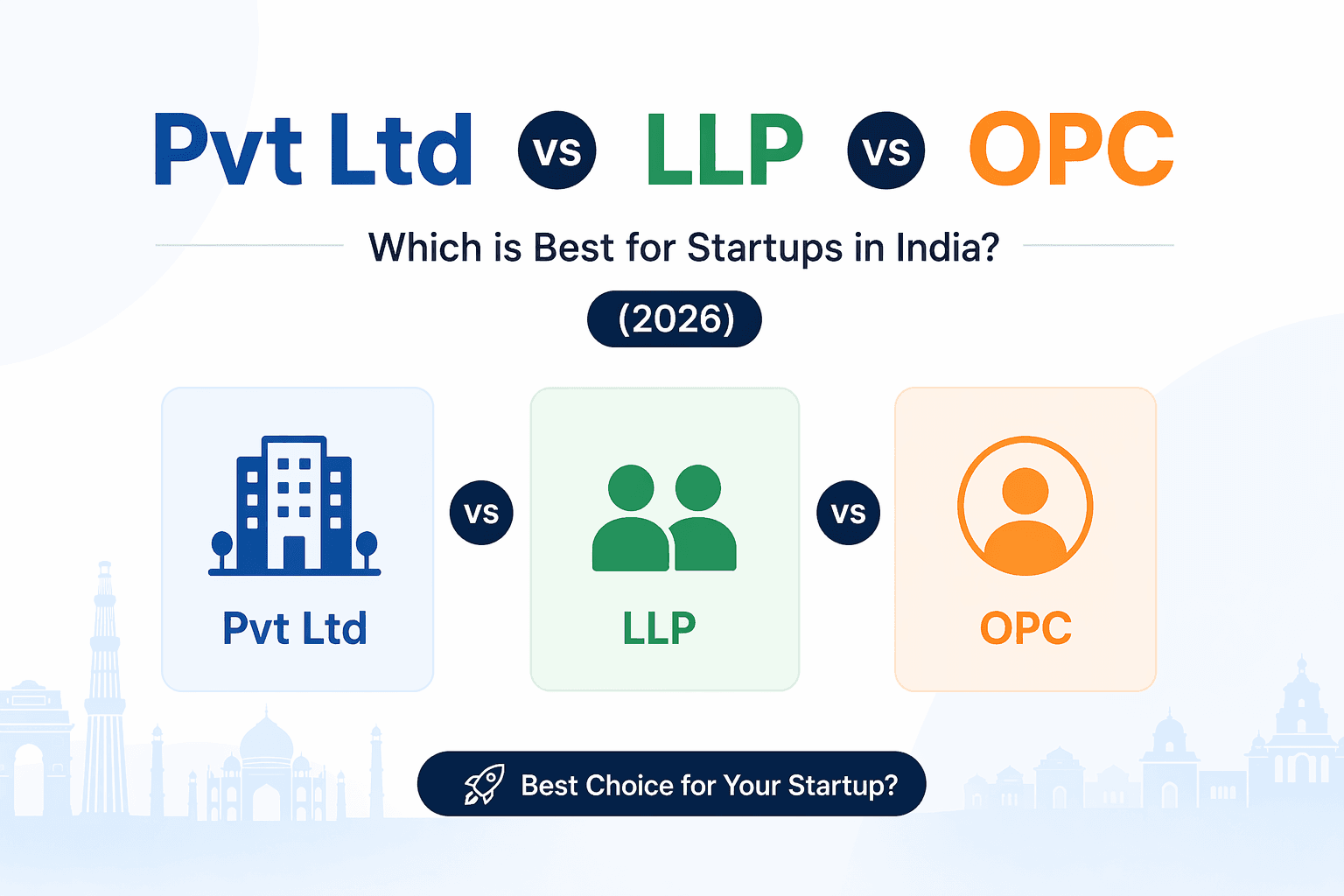 Founder comparing OPC LLP and Private Limited company structure in India 2025